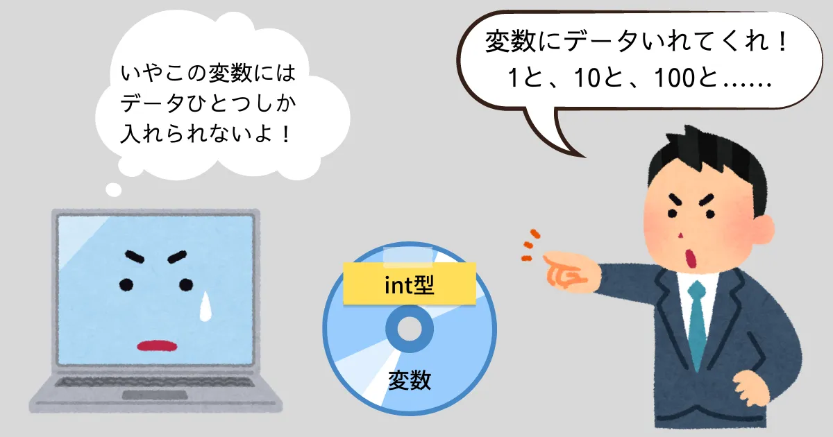int型変数にはひとつしかデータを入れられないイメージ