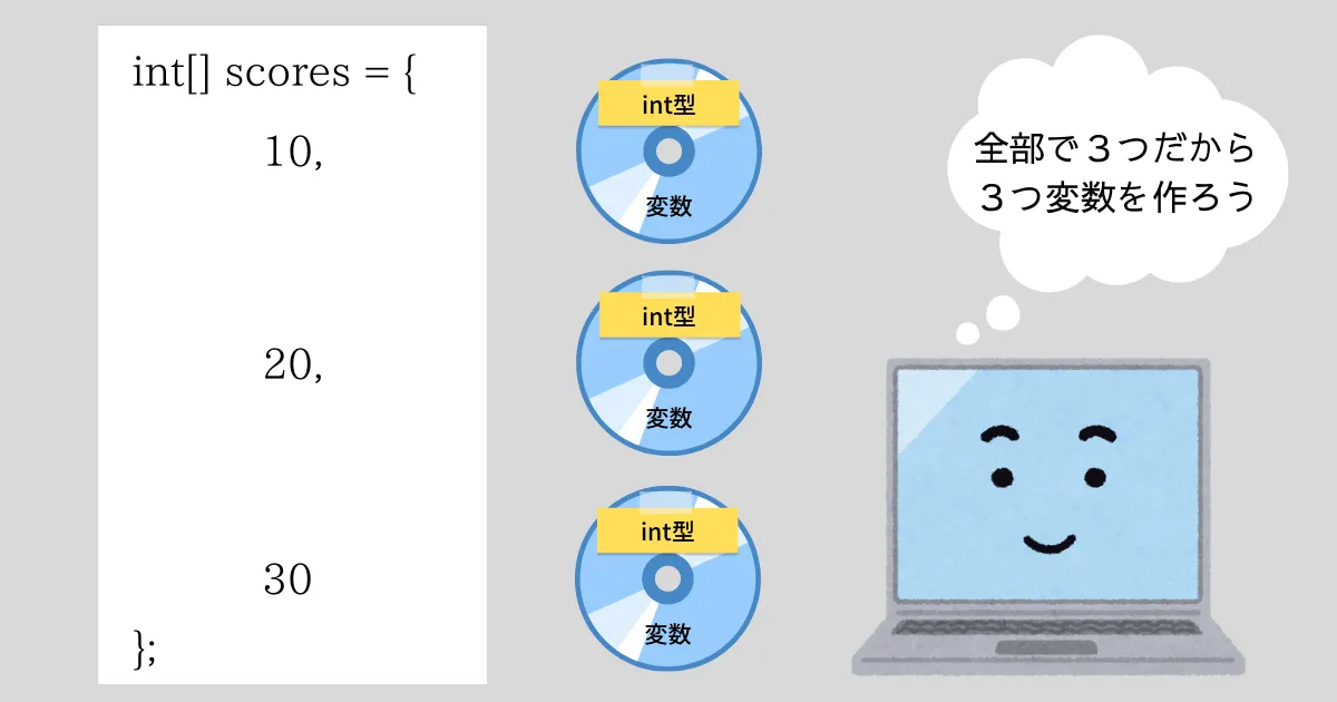 指定数分の変数作成イメージ