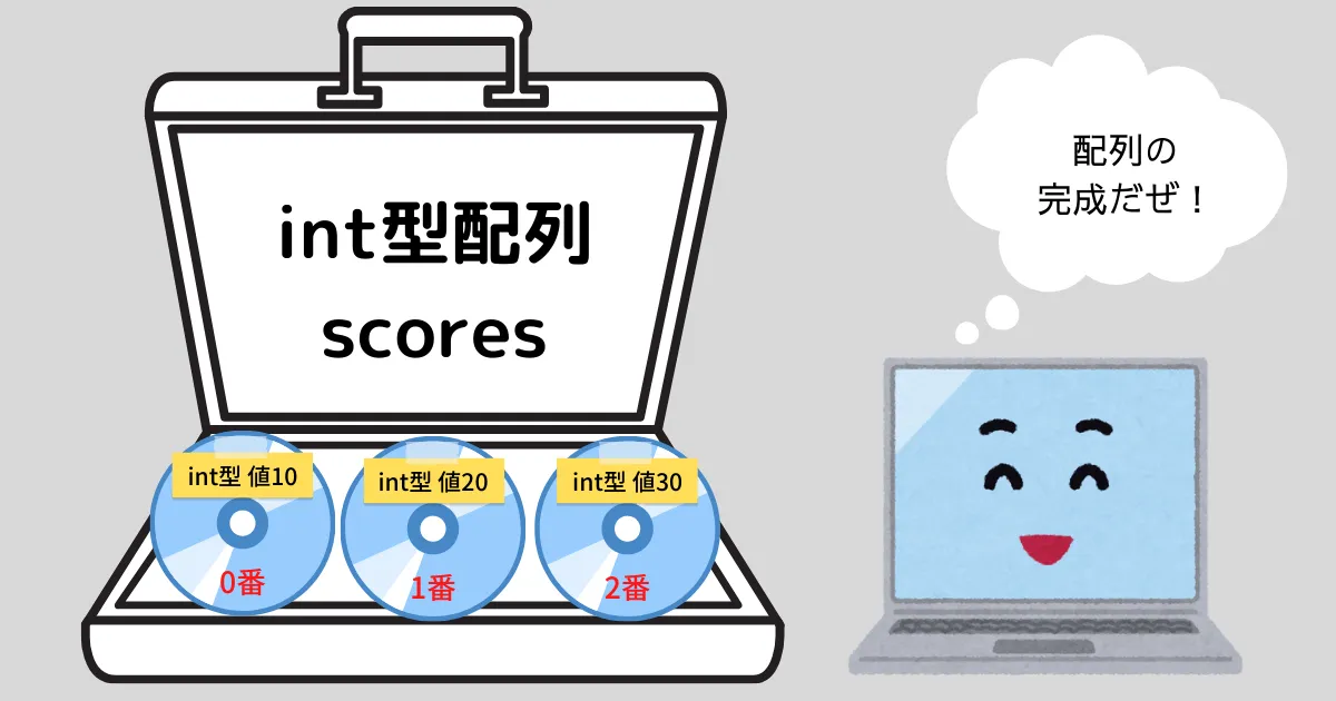 配列完成イメージ