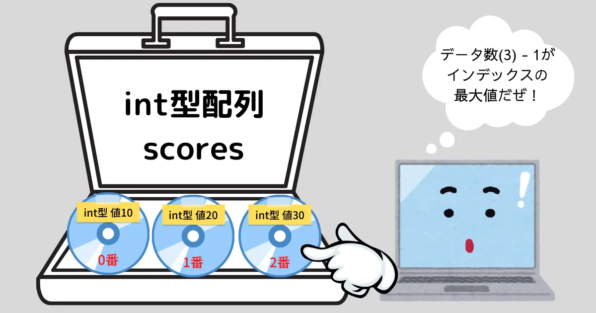 配列数の最大値イメージ