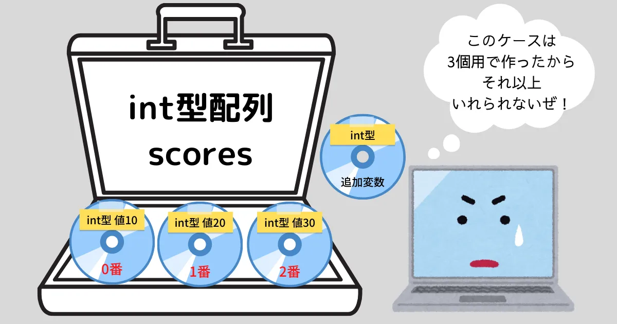 配列のサイズは変えられないイメージ