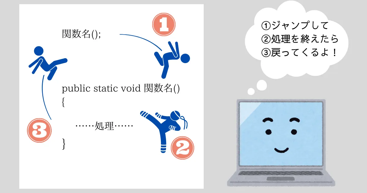 処理のジャンプイメージ