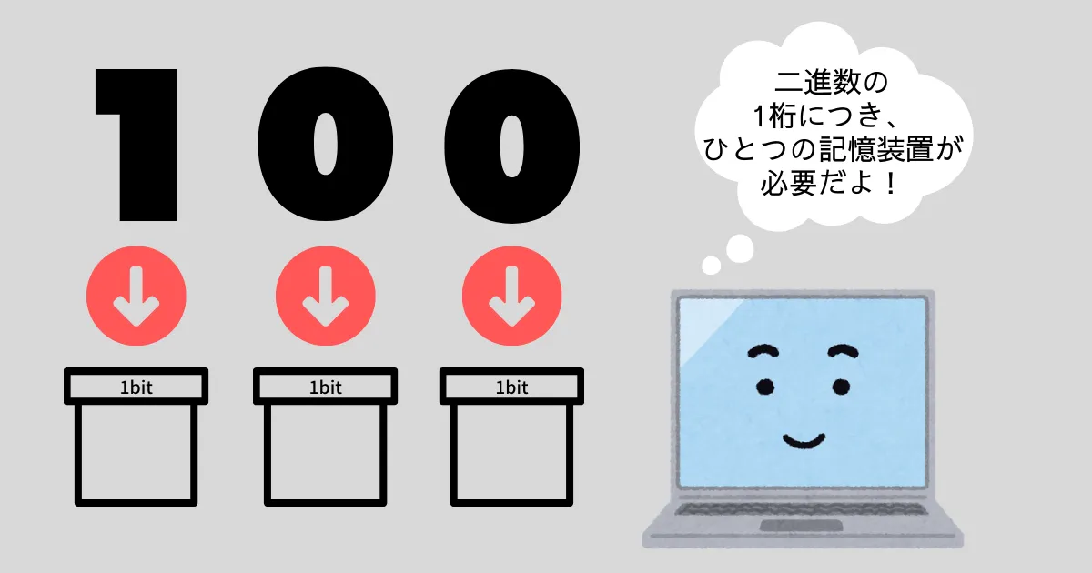 メモリイメージ