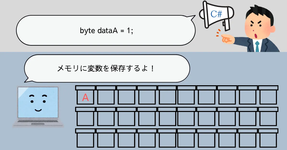 メモリ保存イメージ