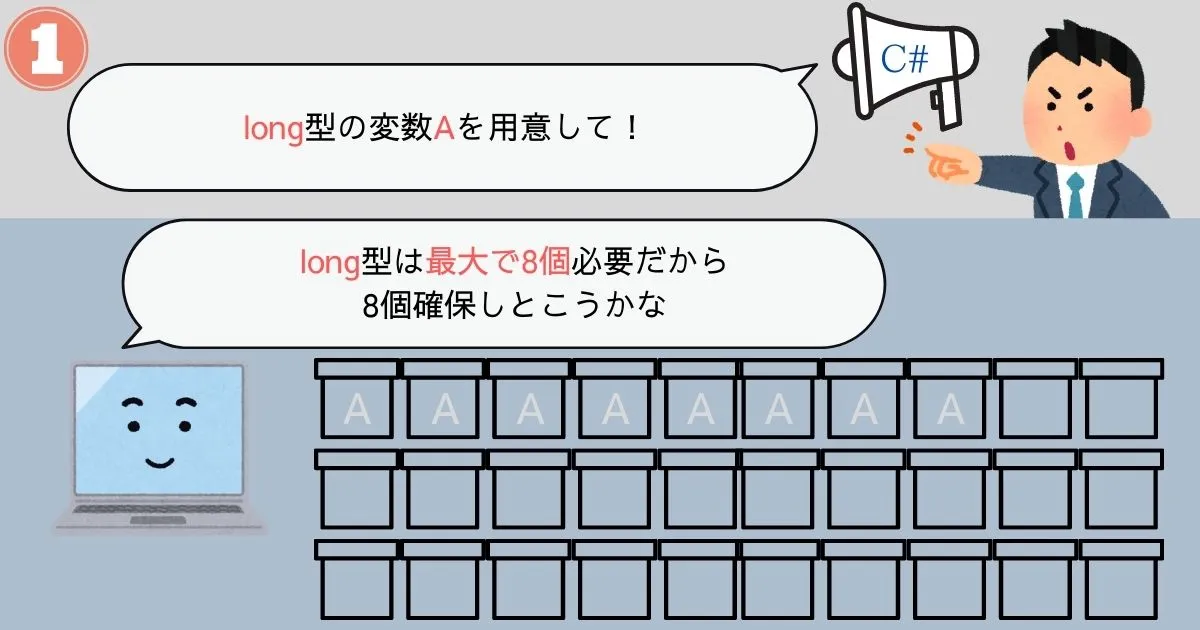 余分にメモリ確保イメージ1
