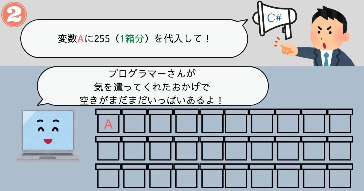 最小限のメモリ確保イメージ2