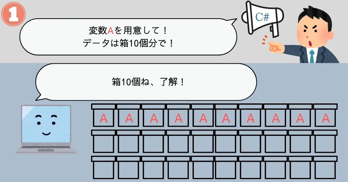 サイズがわからない変数のメモリ保存イメージ1