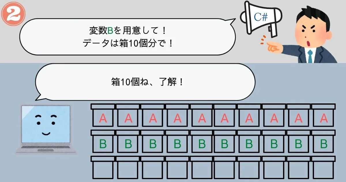サイズがわからない変数のメモリ保存イメージ2