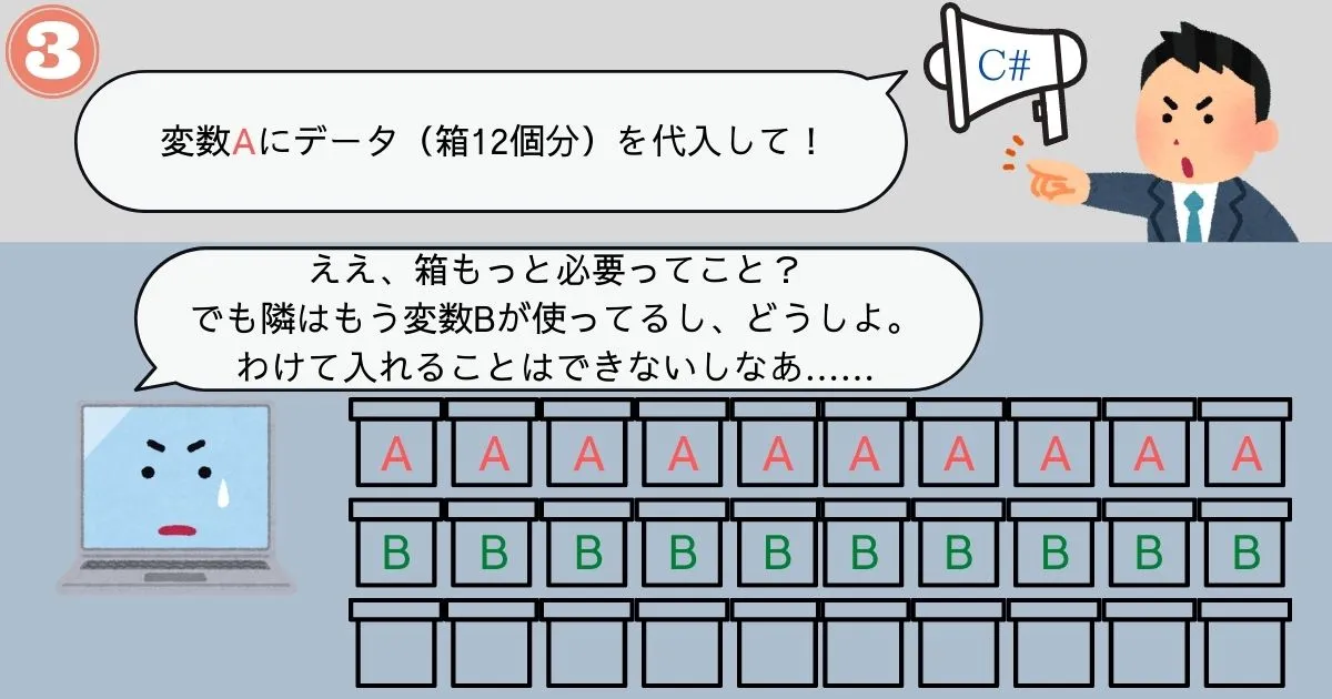 サイズがわからない変数のメモリ保存イメージ3