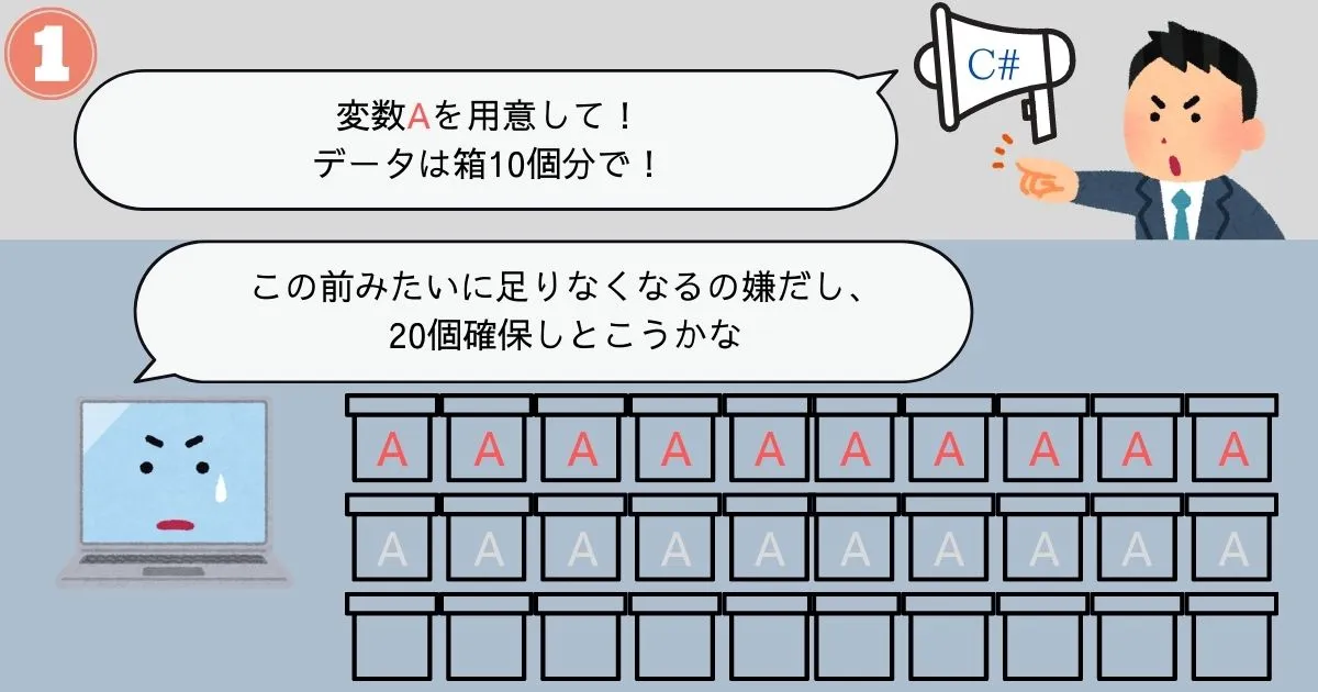余分にメモリを確保するイメージ1
