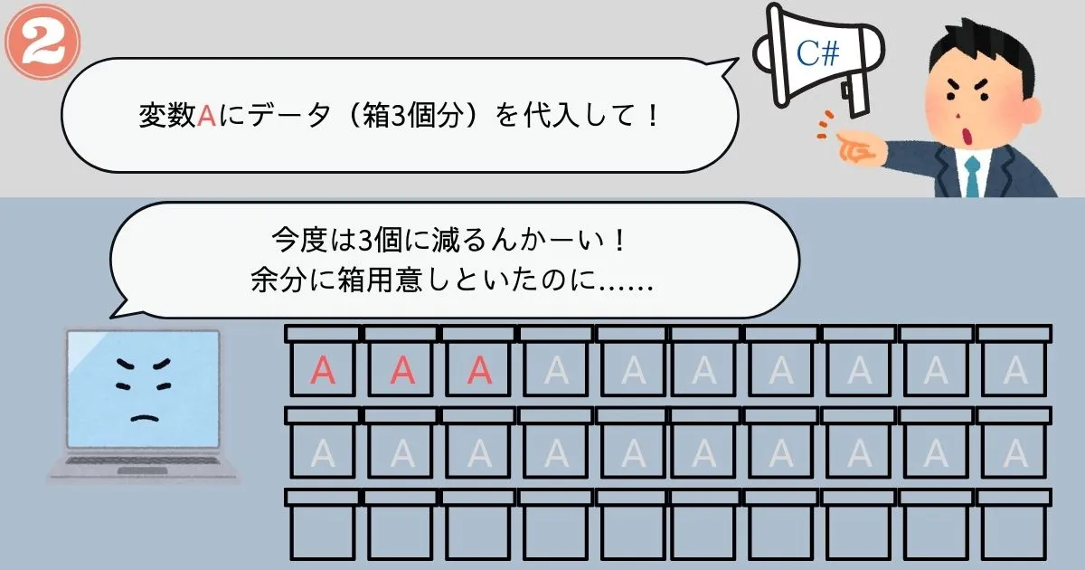 余分にメモリを確保するイメージ2