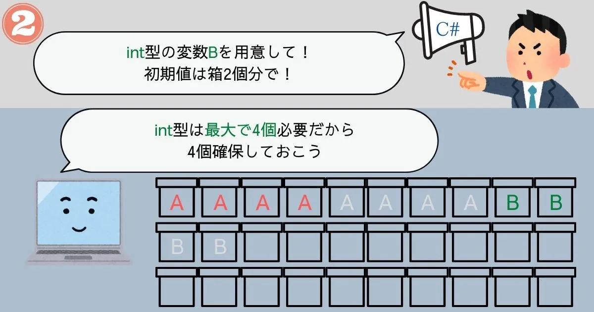 サイズのわかる変数のメモリ保存イメージ2