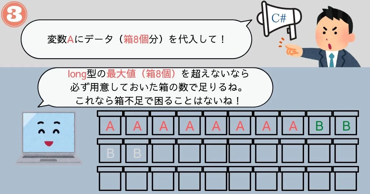 サイズのわかる変数のメモリ保存イメージ3