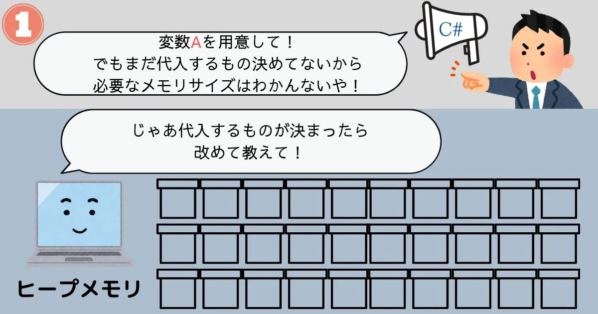 ヒープメモリの運用イメージ1