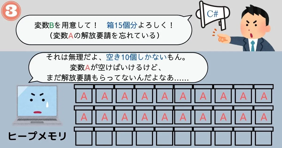 メモリリーク発生イメージ3
