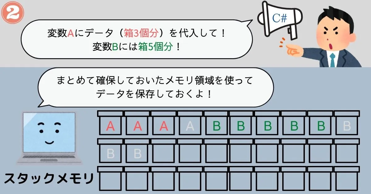 スタックメモリの関数単位管理イメージ2