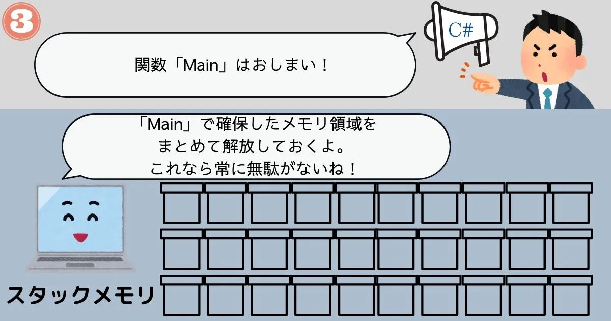 スタックメモリの関数単位管理イメージ3