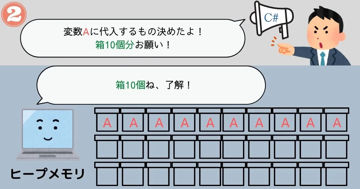 ヒープメモリの運用イメージ2