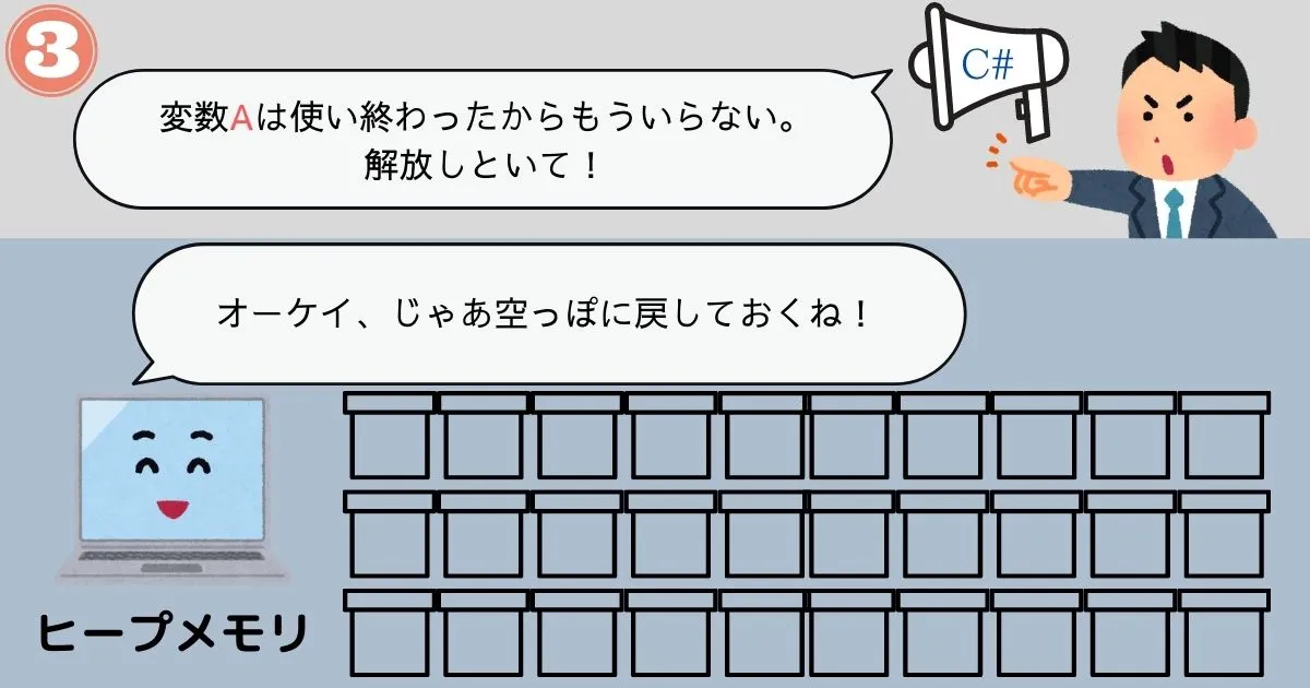 ヒープメモリの運用イメージ3