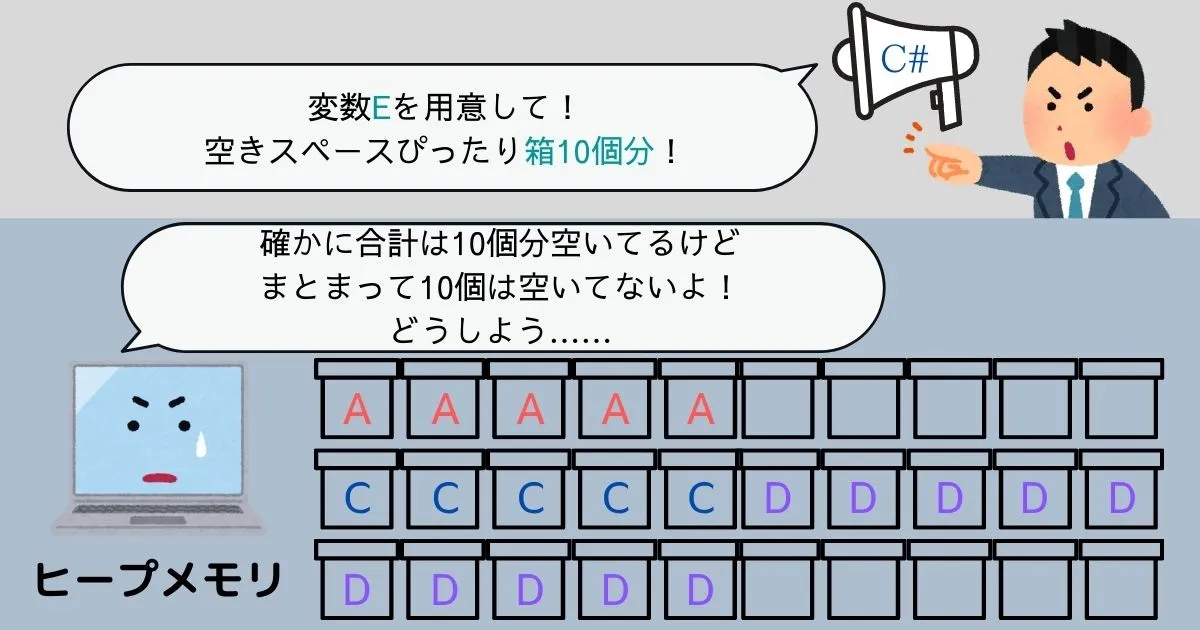 フラグメンテーションによるメモリ不足イメージ