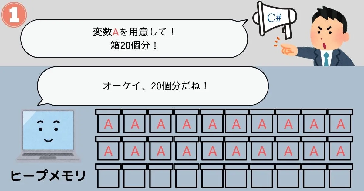 メモリリーク発生イメージ1