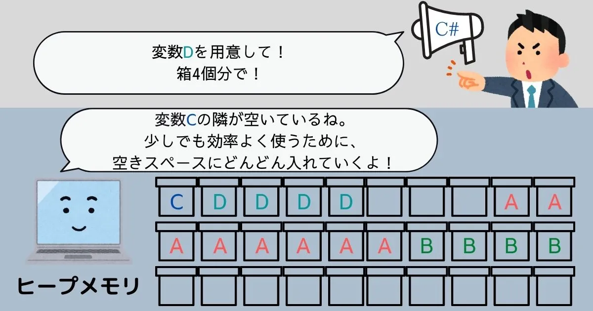 空きスペースに割り当てていくイメージ