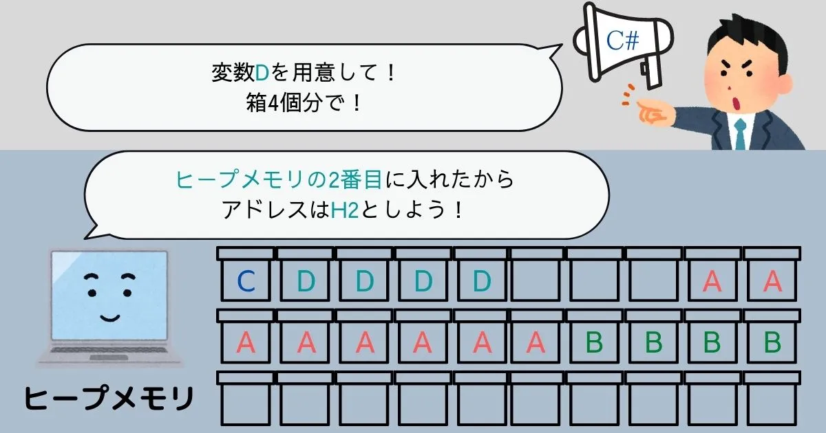 変数の住所アドレスの設定イメージ