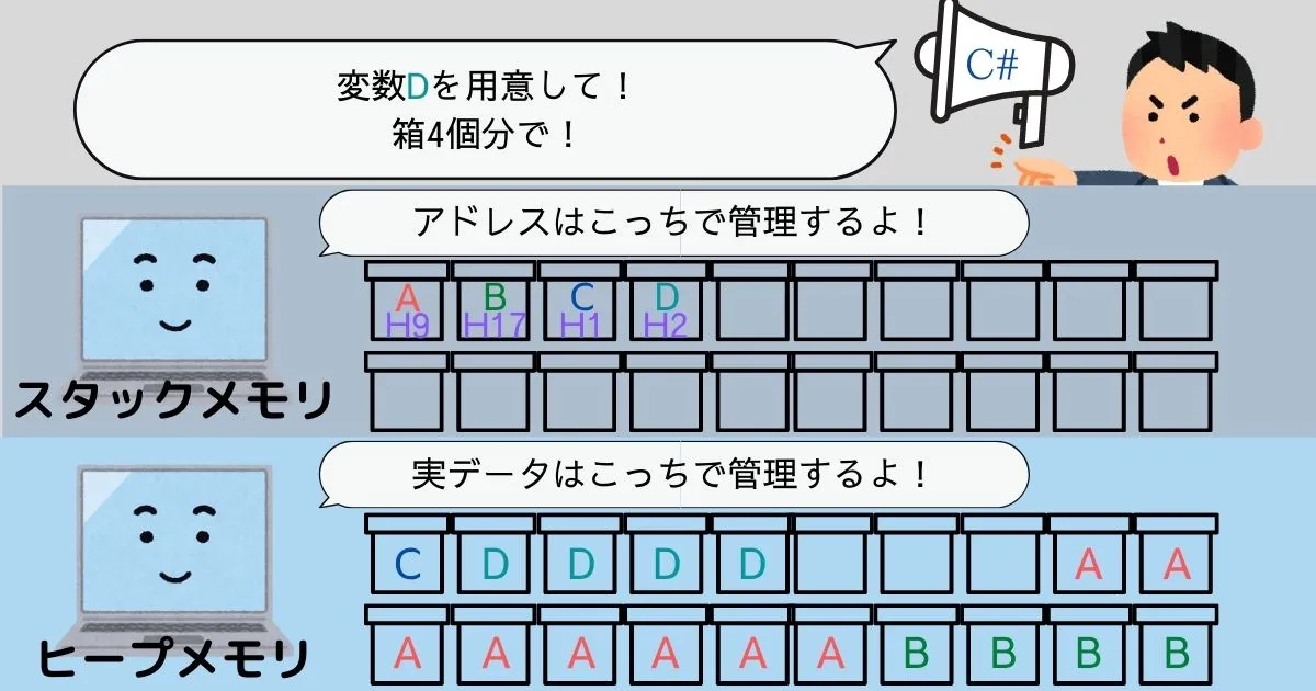 アドレスの管理イメージ