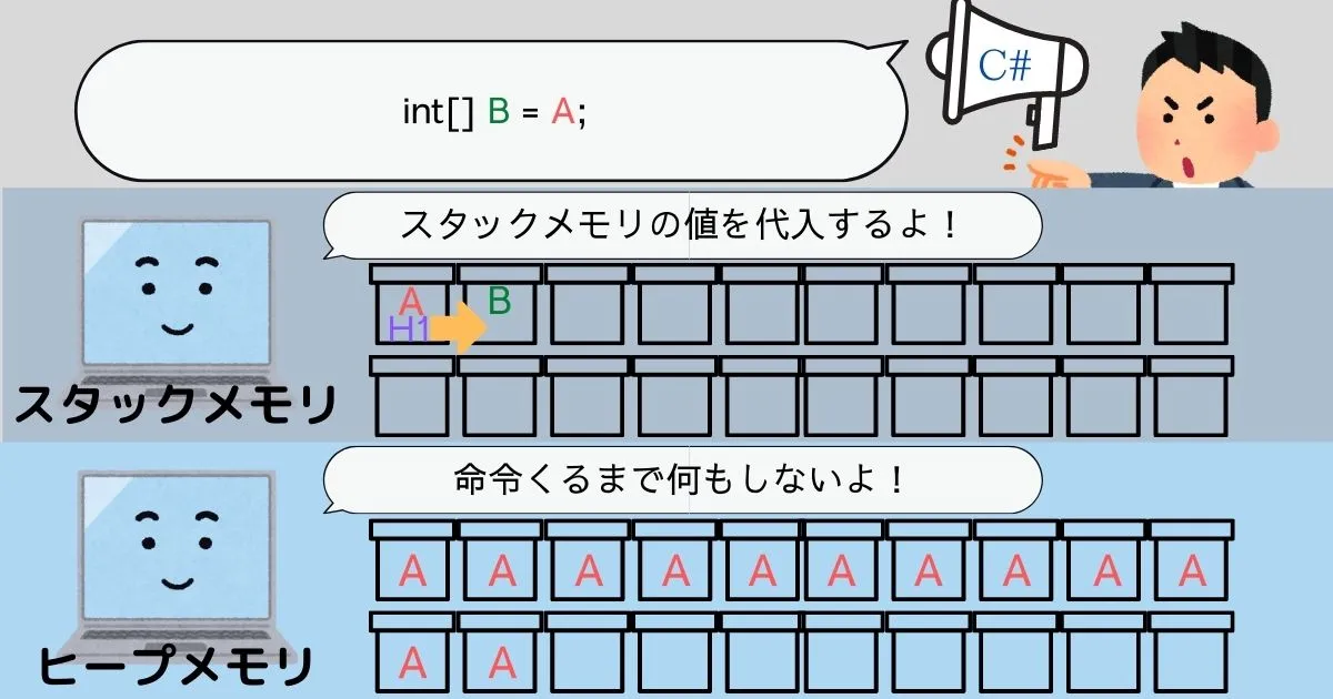 参照型の代入イメージ