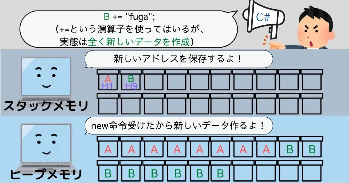 文字列の代入イメージ