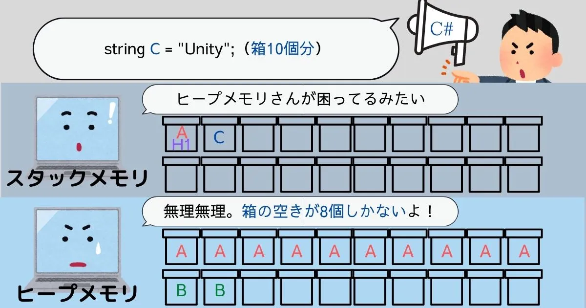 ヒープメモリのパンクイメージ