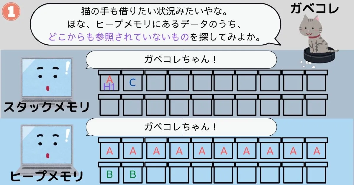 ガベージコレクションの動作イメージ1