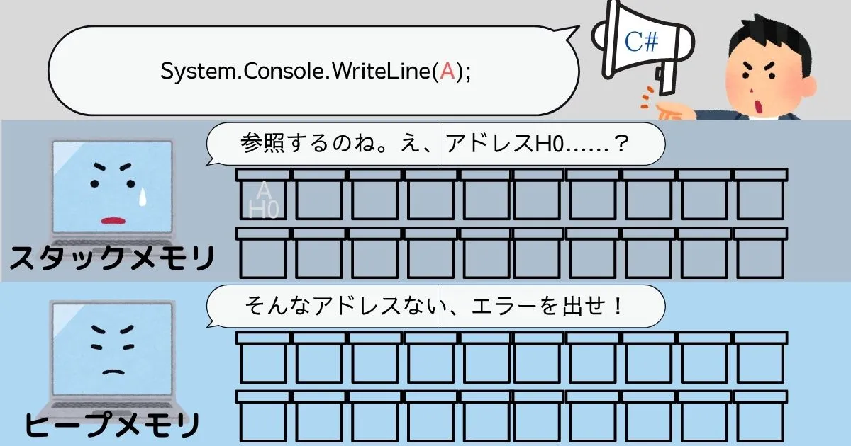 空の参照型を参照した場合のイメージ