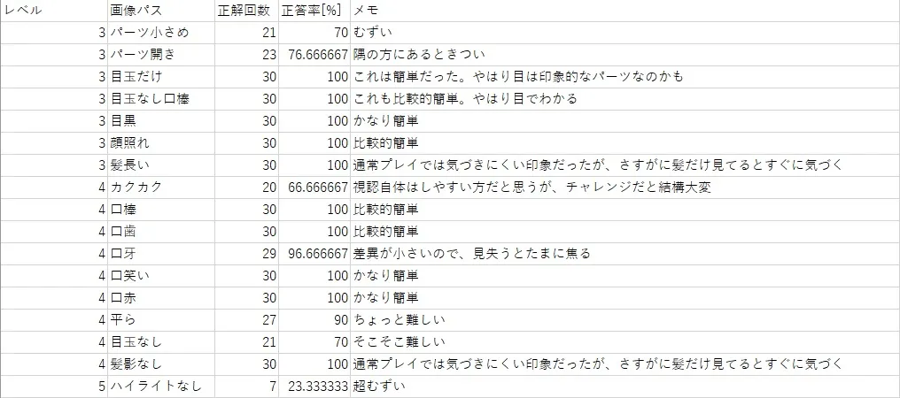 ざっくり数値化した統計データ