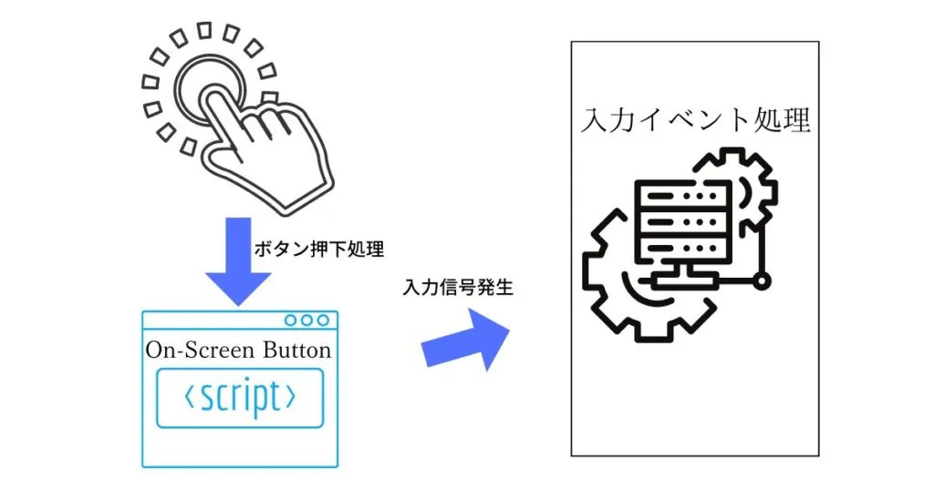 想定していた処理イメージ
