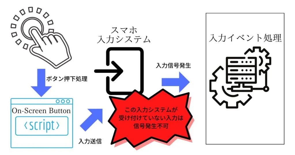 エラーイメージ