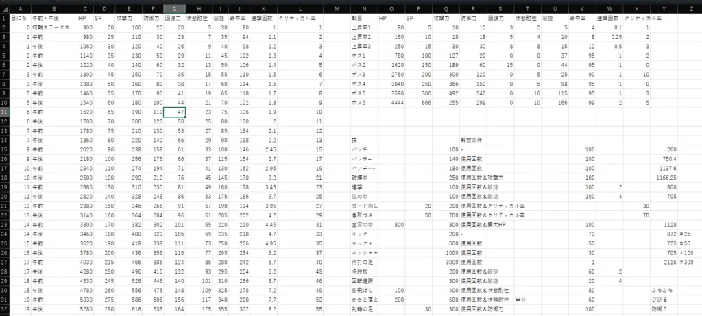 ステータス調整